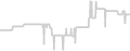 Balcony cabin price history