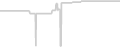 Oceanview cabin price history