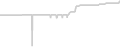 Suite cabin price history