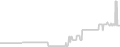 Oceanview cabin price history