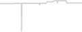 Oceanview cabin price history