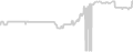 Interior cabin price history