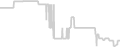 Balcony cabin price history