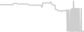 Oceanview cabin price history