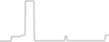 Oceanview cabin price history