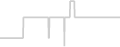 Balcony cabin price history