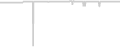 Suite cabin price history