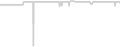 Suite cabin price history