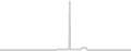 Suite cabin price history