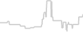 Balcony cabin price history