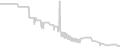 Oceanview cabin price history