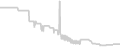 Balcony cabin price history