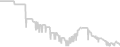 Balcony cabin price history