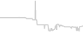 Balcony cabin price history