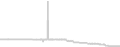 Oceanview cabin price history