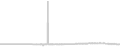 Balcony cabin price history