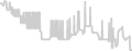 Balcony cabin price history