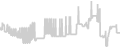 Balcony cabin price history