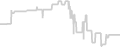 Oceanview cabin price history