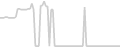 Suite cabin price history
