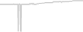 Interior cabin price history