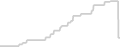 Oceanview cabin price history