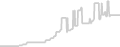 Balcony cabin price history