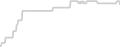Oceanview cabin price history