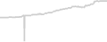 Interior cabin price history