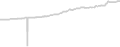 Oceanview cabin price history