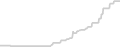 Interior cabin price history