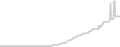 Oceanview cabin price history