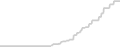 Balcony cabin price history