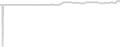 Oceanview cabin price history