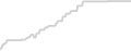 Interior cabin price history
