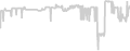 Balcony cabin price history