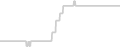 Oceanview cabin price history