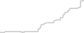 Oceanview cabin price history