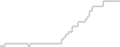 Oceanview cabin price history