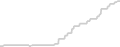 Oceanview cabin price history