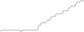 Balcony cabin price history