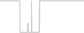 Balcony cabin price history