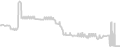 Balcony cabin price history