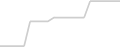 Oceanview cabin price history