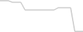 Balcony cabin price history