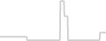 Balcony cabin price history
