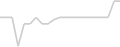 Interior cabin price history