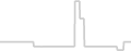 Balcony cabin price history