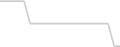 Balcony cabin price history
