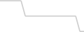 Suite cabin price history
